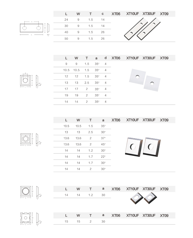 Industrial Grade Insert Carbide Replacement Knives for the WoodWorking Industry