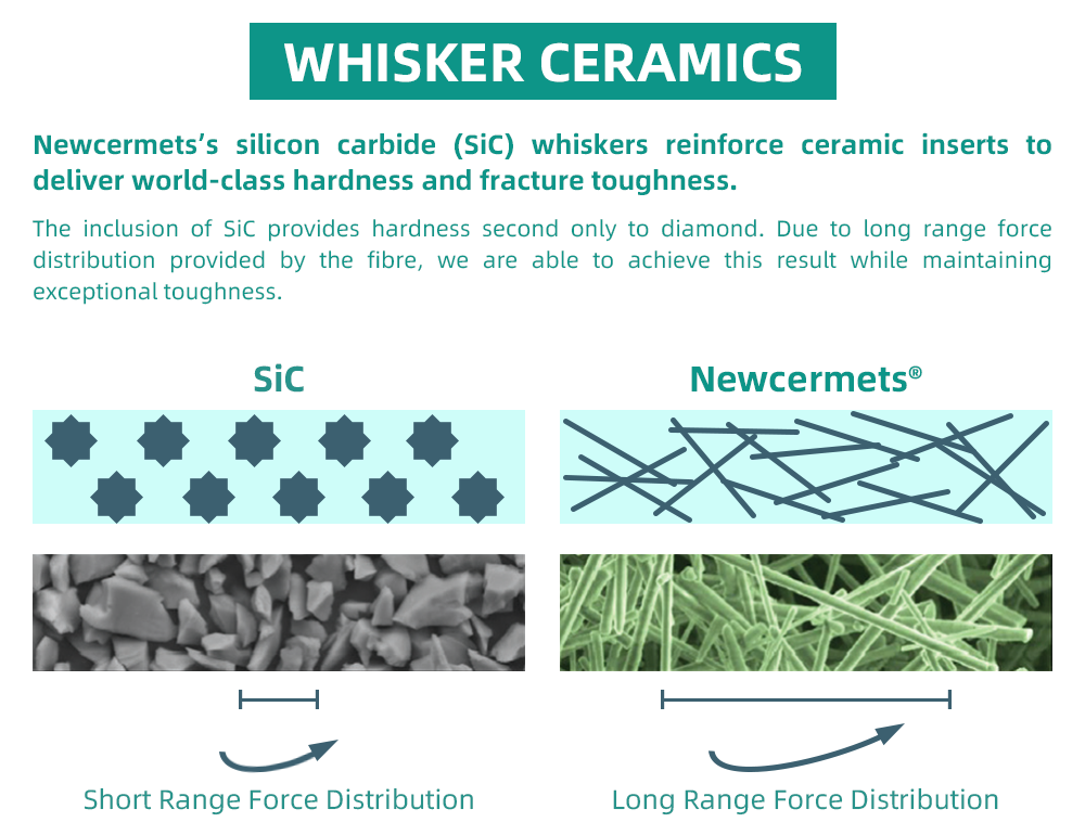 Whisker Ceramics Insert CNGN/CNGX Negative insert